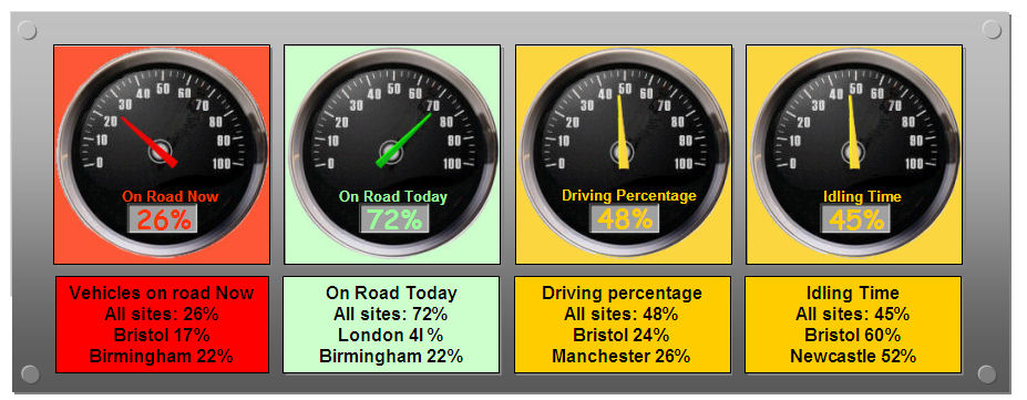 New colour-changing icons show vehicles’ speed with Quartix Pay As You Go New colour-changing icons show vehicles’ speed with Quartix Pay As You Go