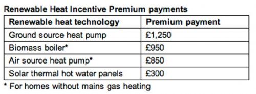 Mixed feelings as renewable heat incentive updated Mixed feelings as renewable heat incentive updated