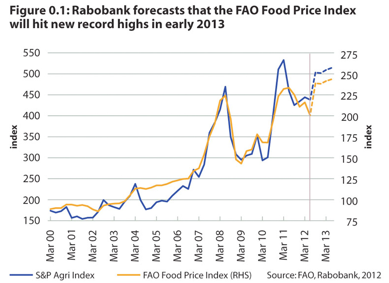 Agflation to hit animal protein and dairy industries Agflation to hit animal protein and dairy industries