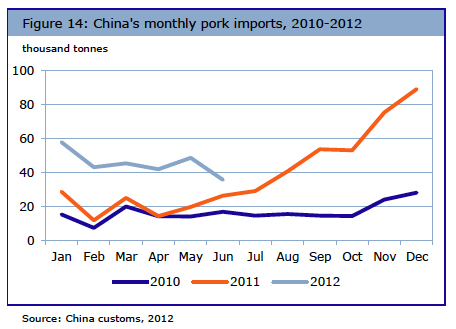 China pork demand could see corn imports rocket China pork demand could see corn imports rocket
