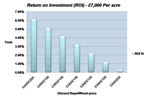 Strong land values continue in 2011 Strong land values continue in 2011