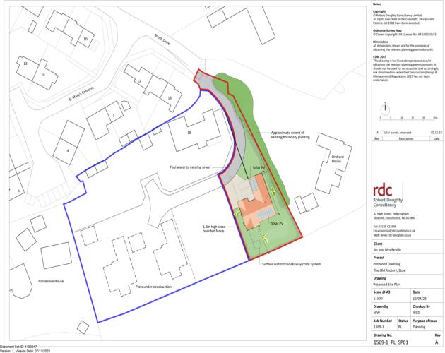Plot 2