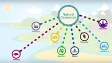Environment (Wales) Act 2016 - planning Welsh resources Environment (Wales) Act 2016 - planning Welsh resources