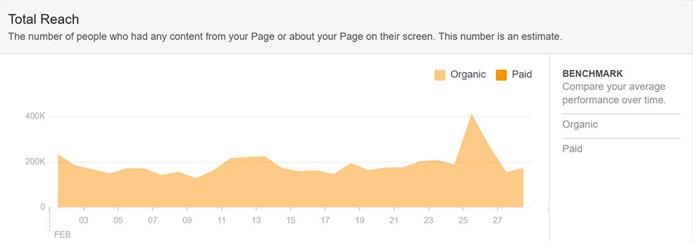 February-2019-facebook-post-reach