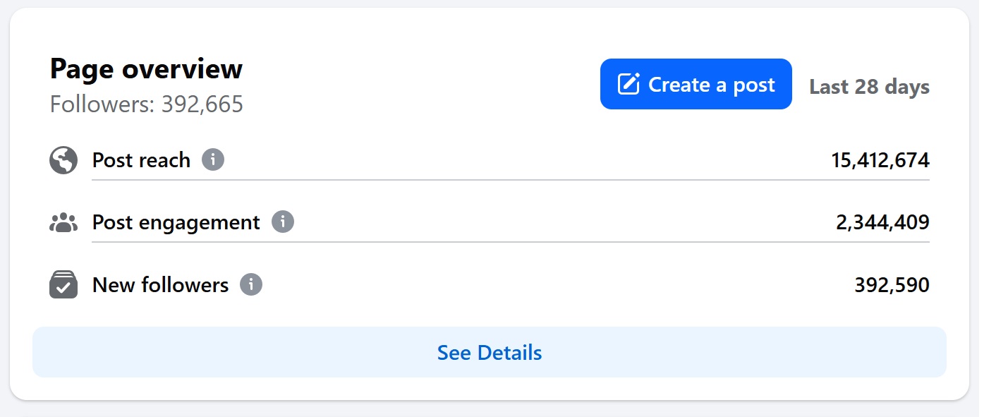 Facebook - April 2025