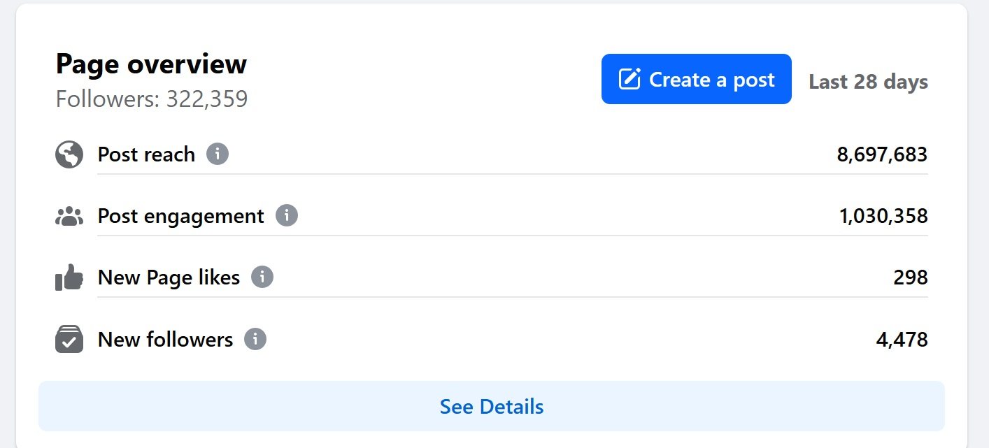 Facebook - August 2024
