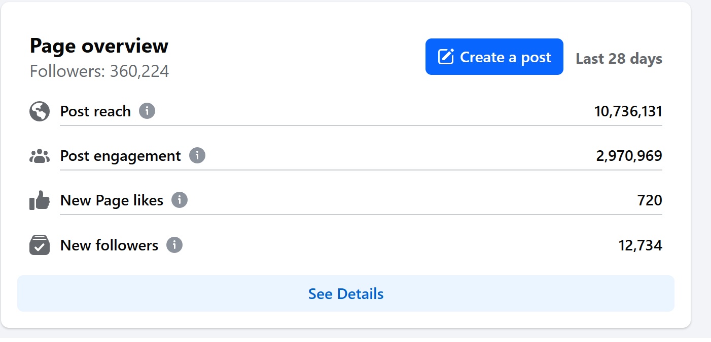 Facebook - December 2024