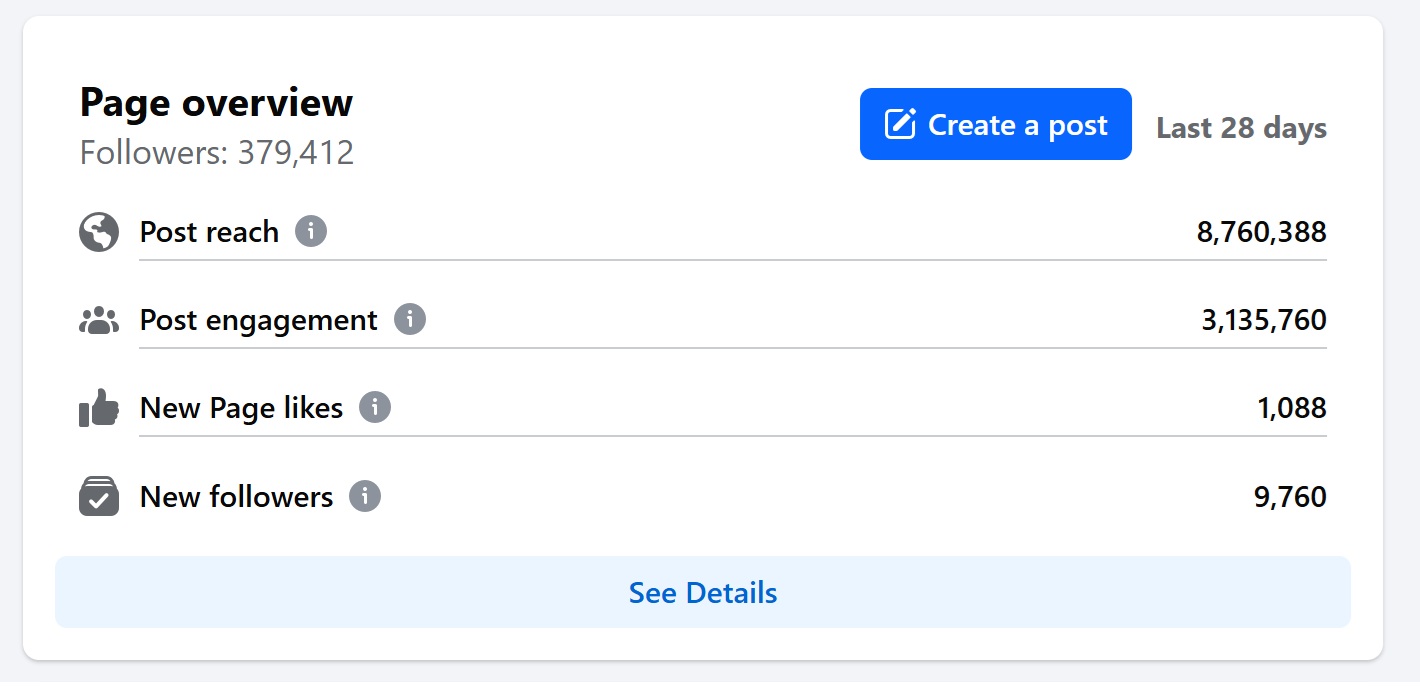 Facebook - February 2025