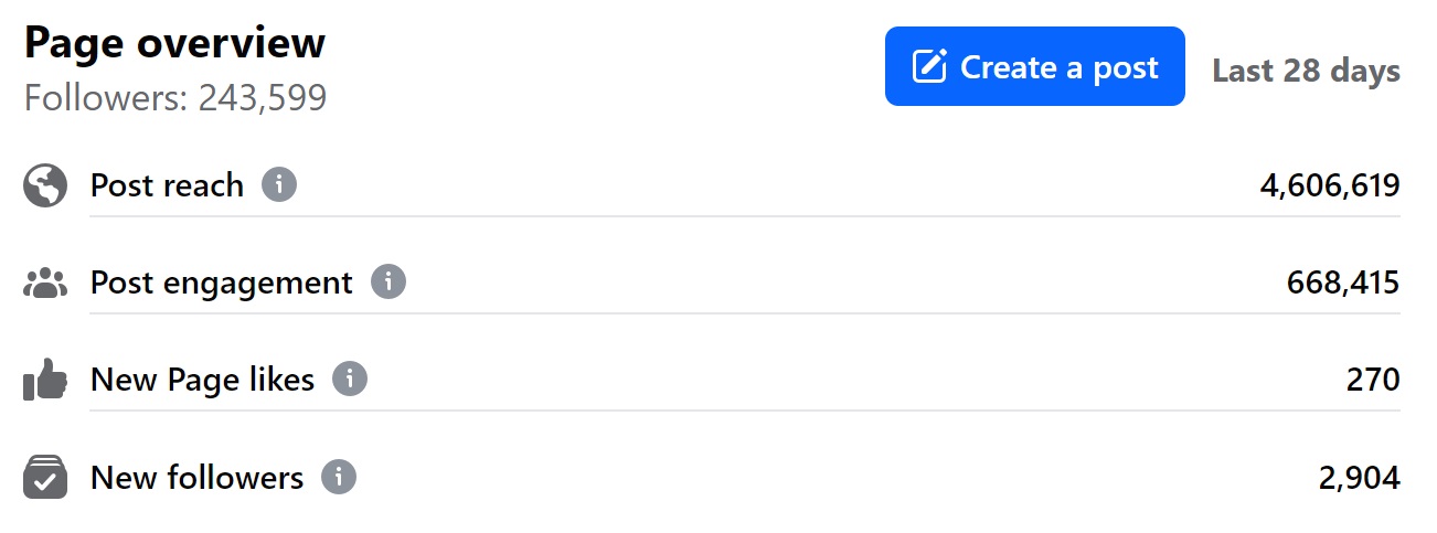 Facebook - January 2024
