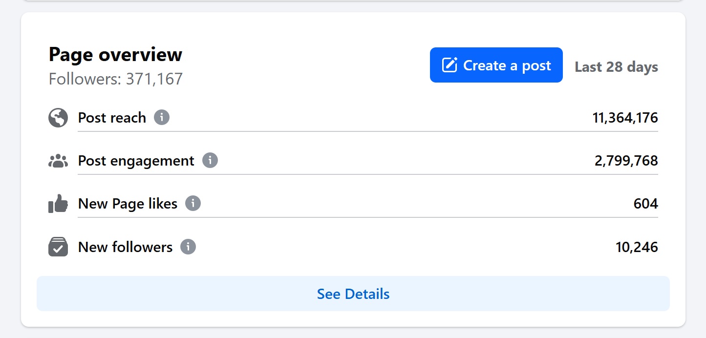 Facebook - January 2025