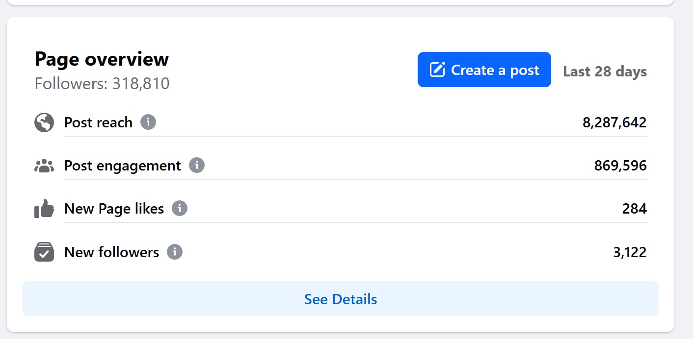 Facebook - July 2024
