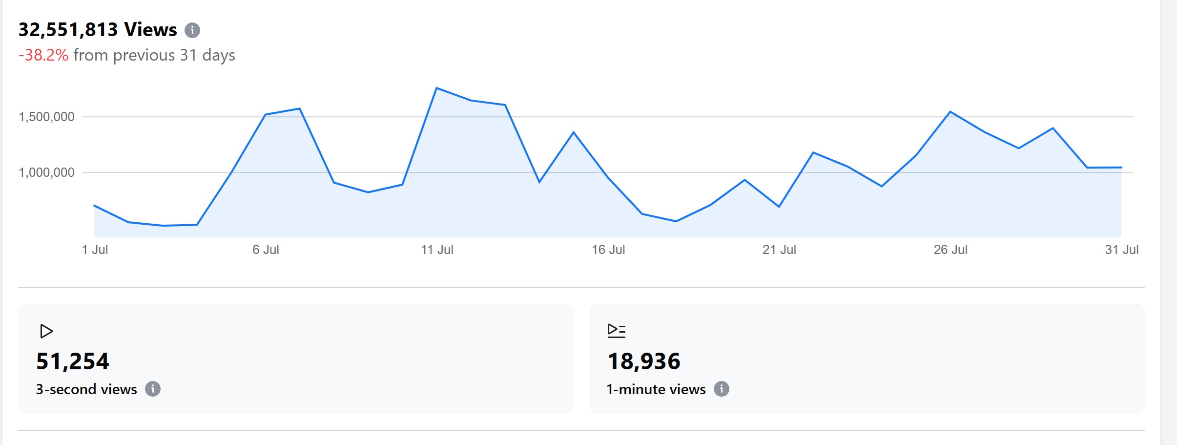 Facebook - July 2025