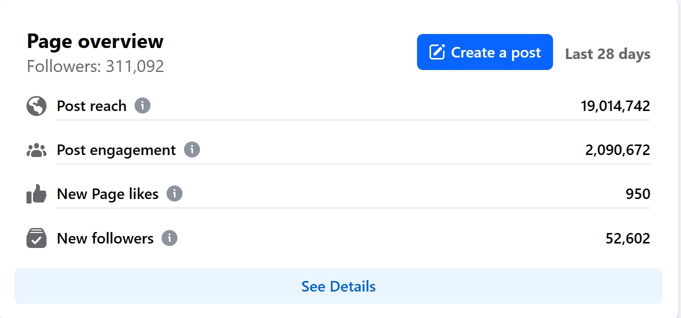 Facebook - May 2024