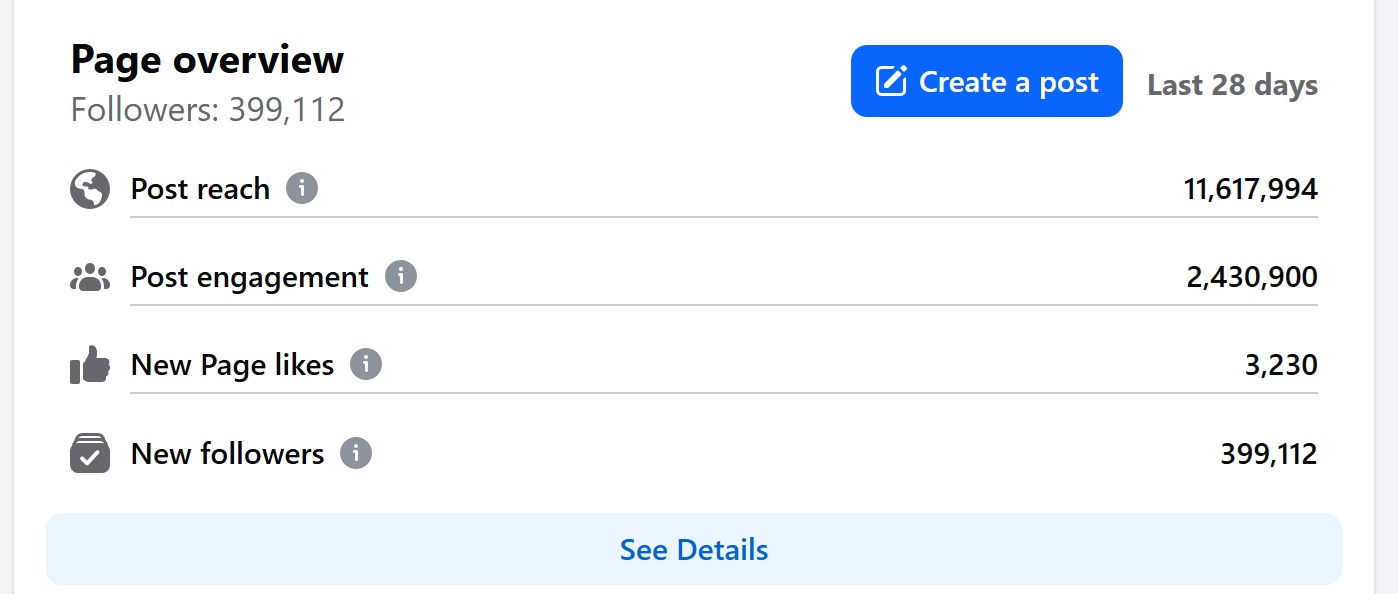 Facebook - May 2025