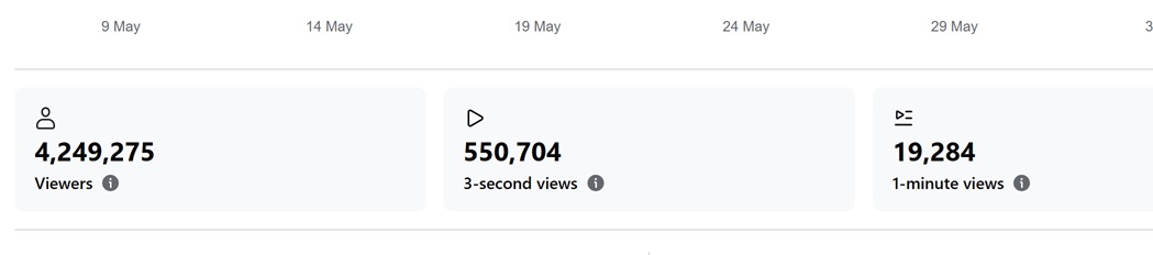 Facebook - May 2026