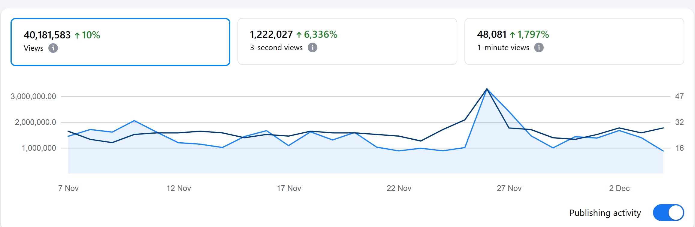 Facebook - November 2025