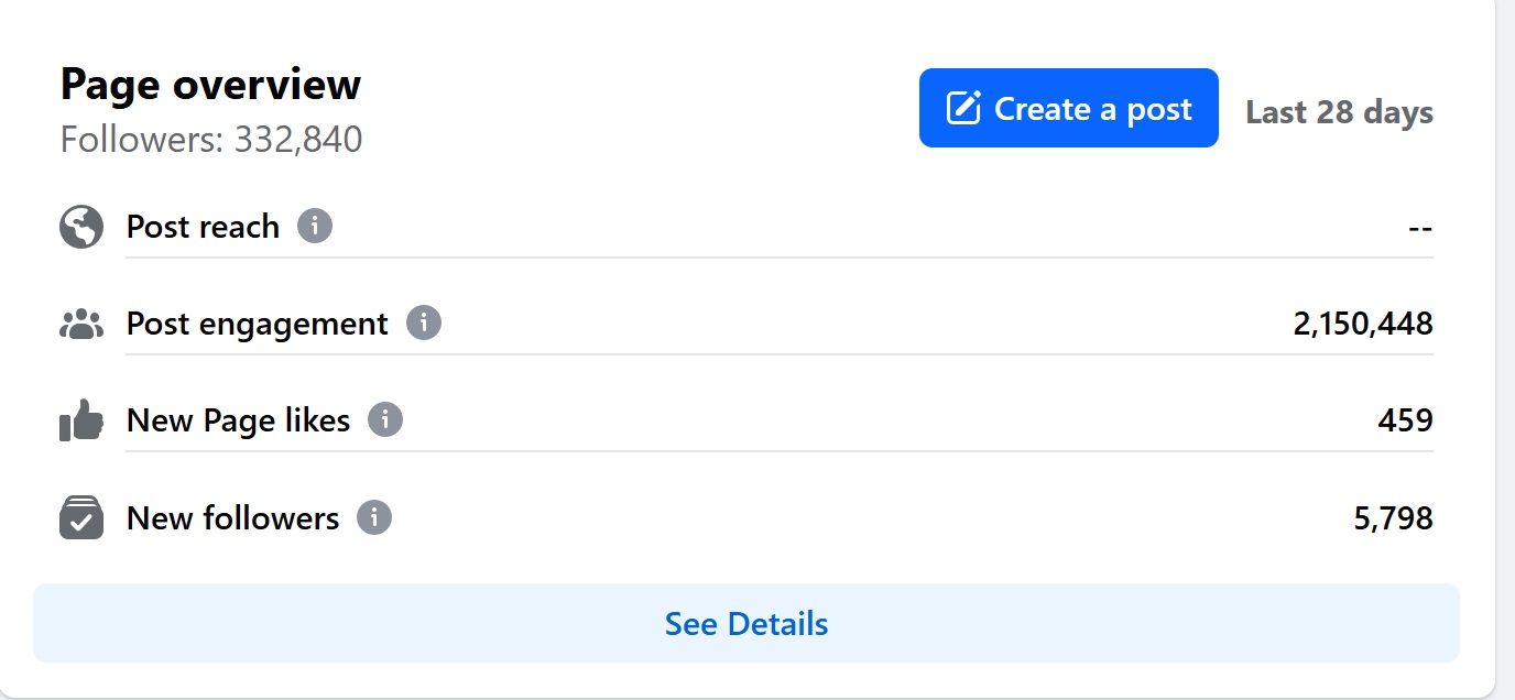 Facebook - October 2024