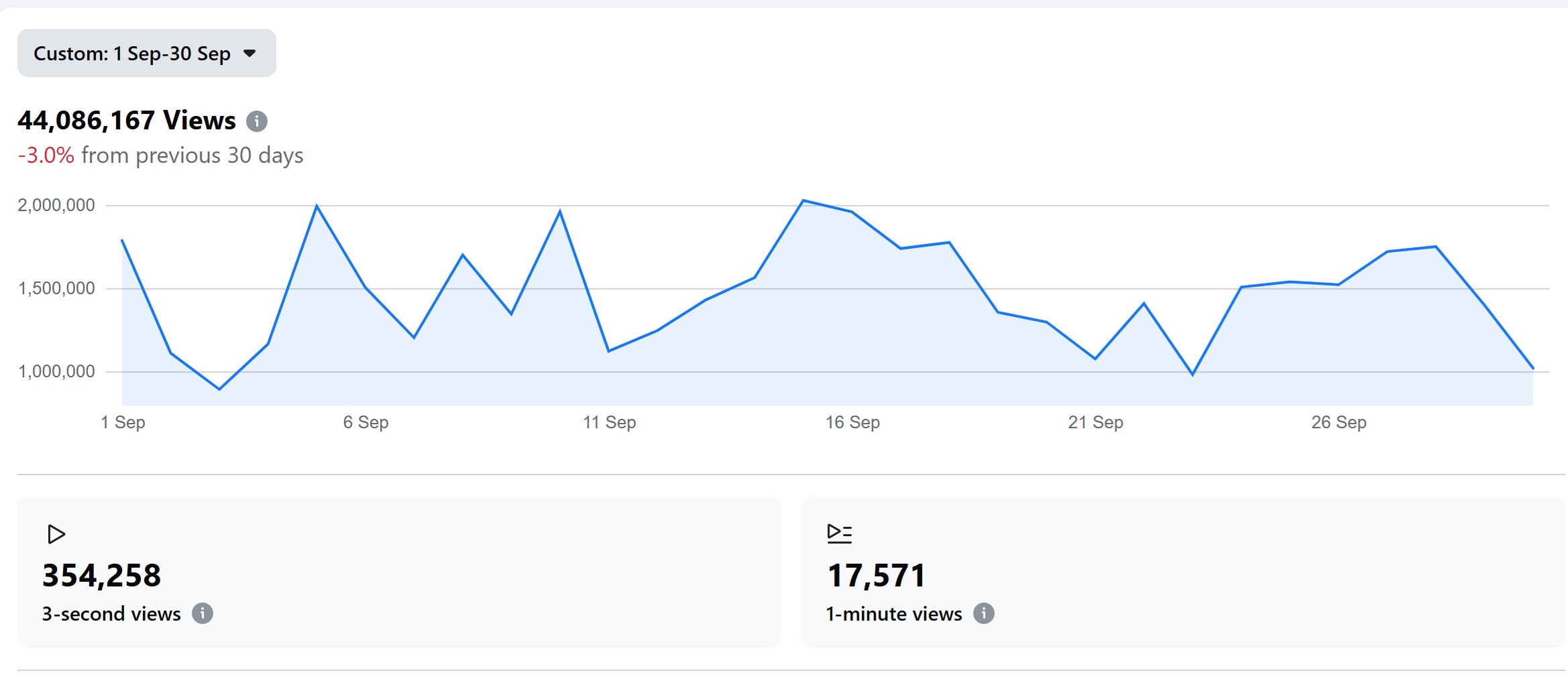 Facebook - September 2025