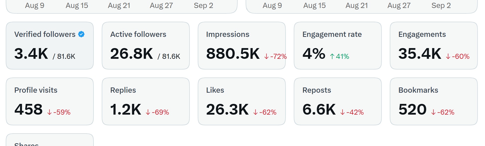 Twitter - August 2026