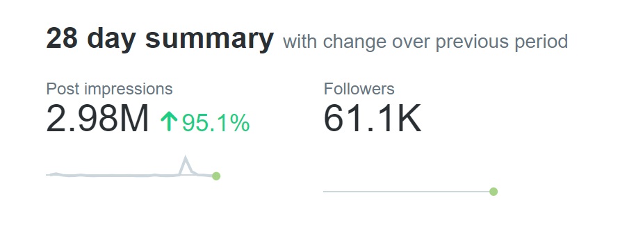 Twitter - February 2024