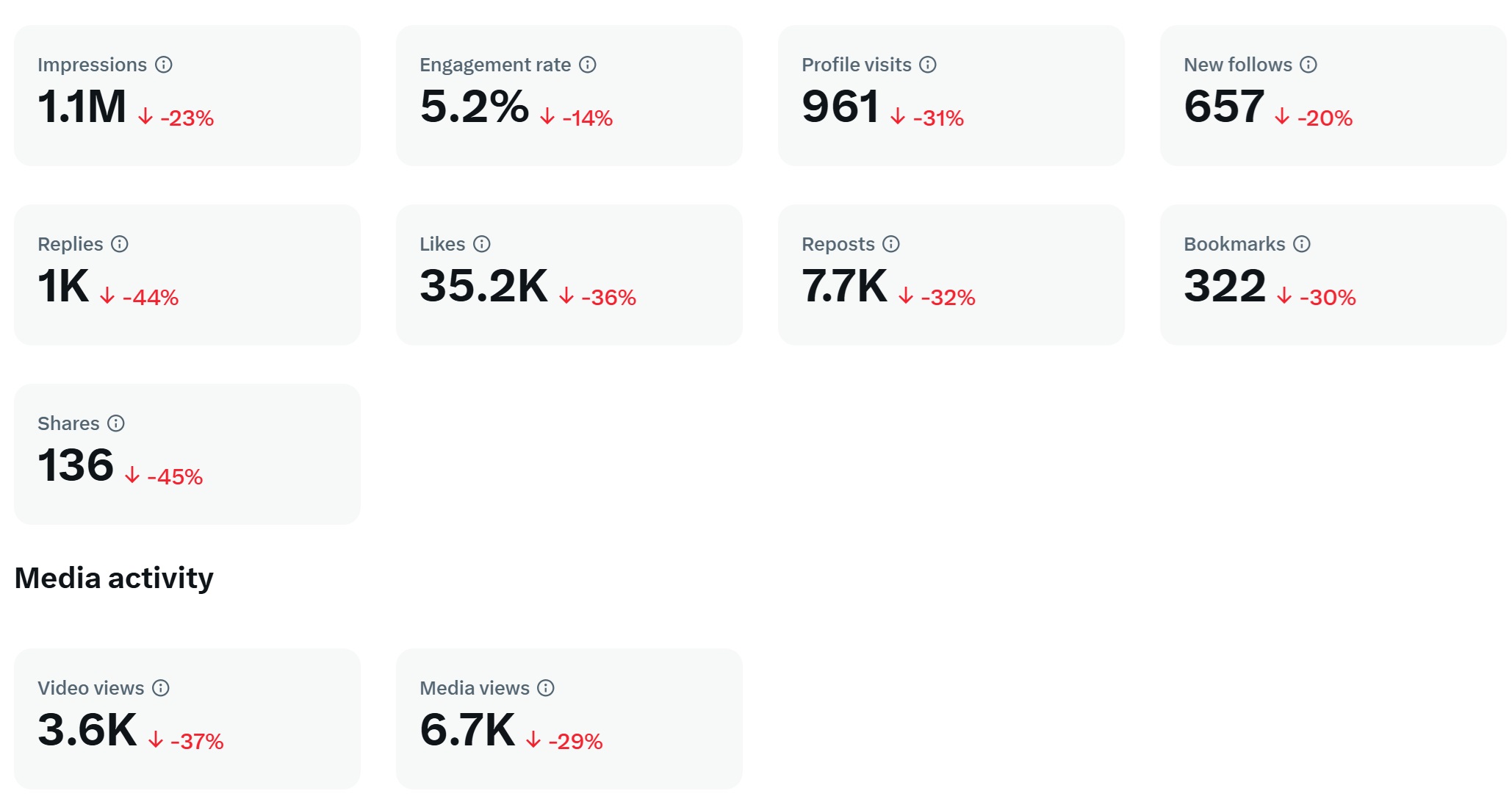 Twitter - July 2024