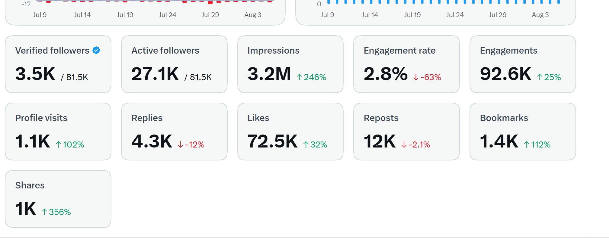 Twitter - July 2026