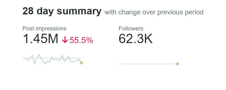 Twitter - March 2024