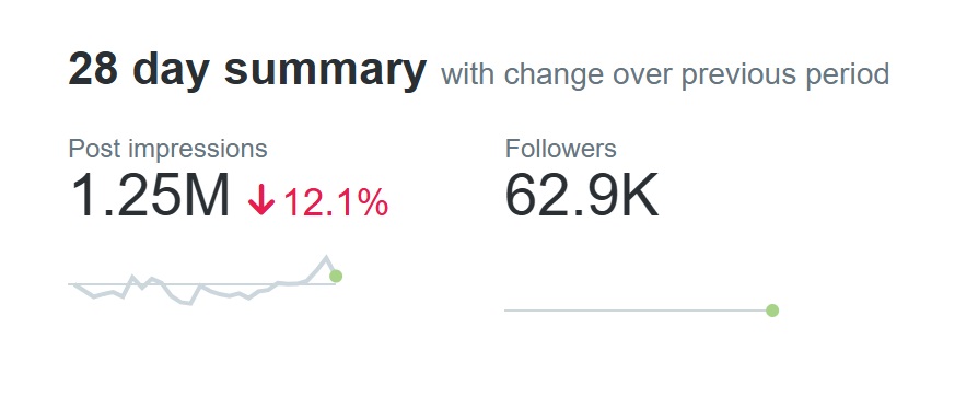 Twitter - May 2024