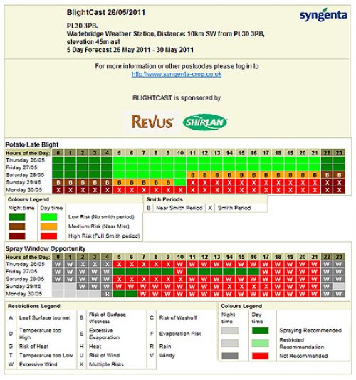 The free Syngenta BlightCast enables growers to be more proactive in product selection and timing