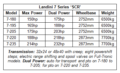 The Landini 7 Series line-up.