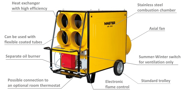Master AIR BUS - a high-performance indirect heater (75-220 kW). The wide variety of additional accessories, the choice between oil and gas units – all this allows the customers to buy products tailored to their specific needs. 