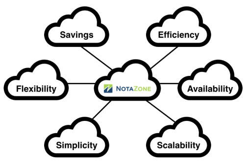 Agrantec cloud 