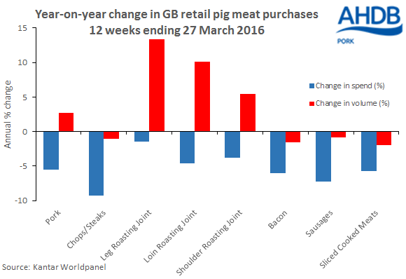 Source: Kantar Worldpanel