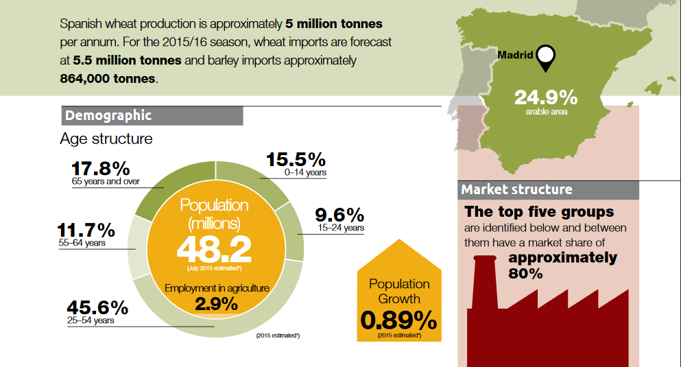 Spain report