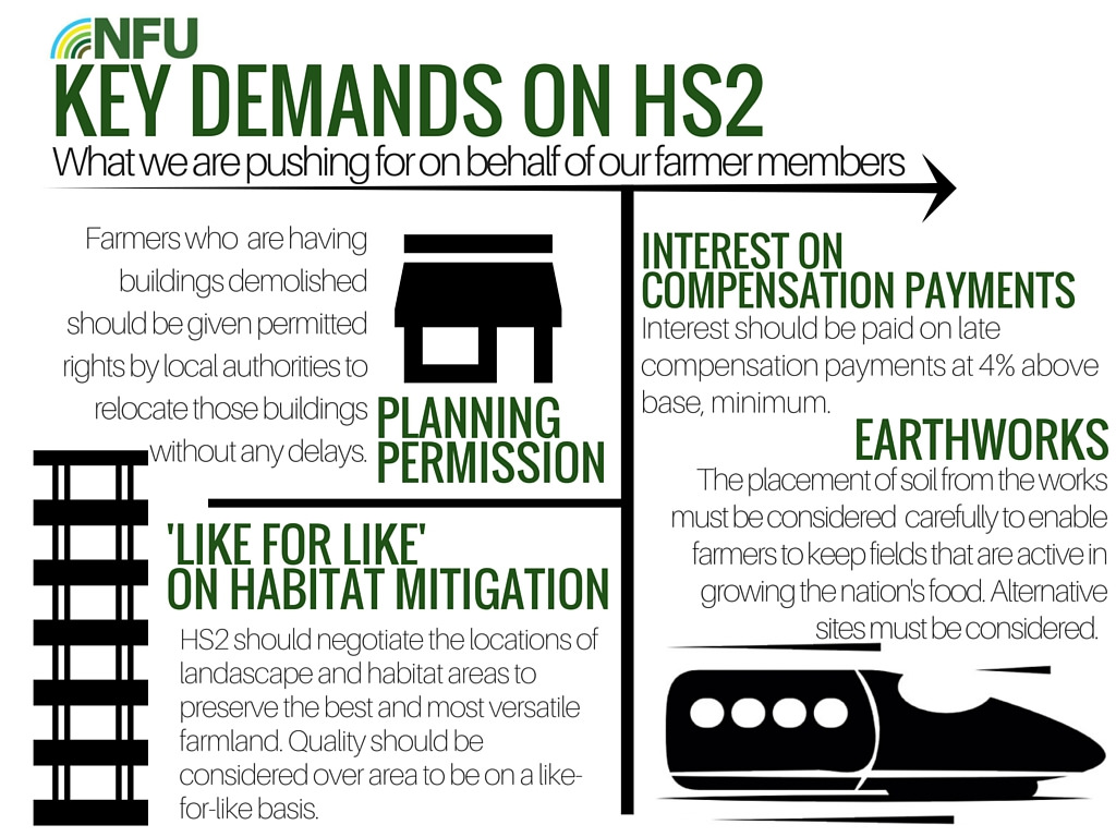Demands for HS2