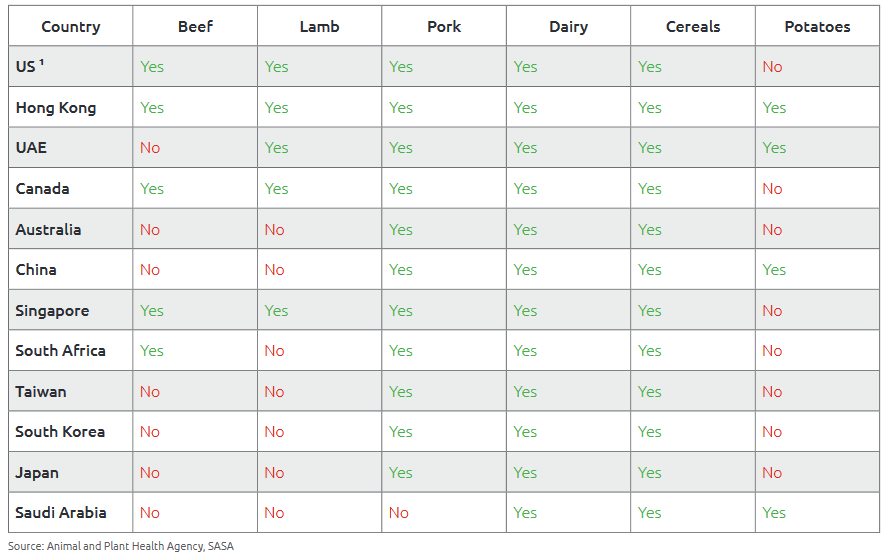 Countries for whom the UK has an export licence