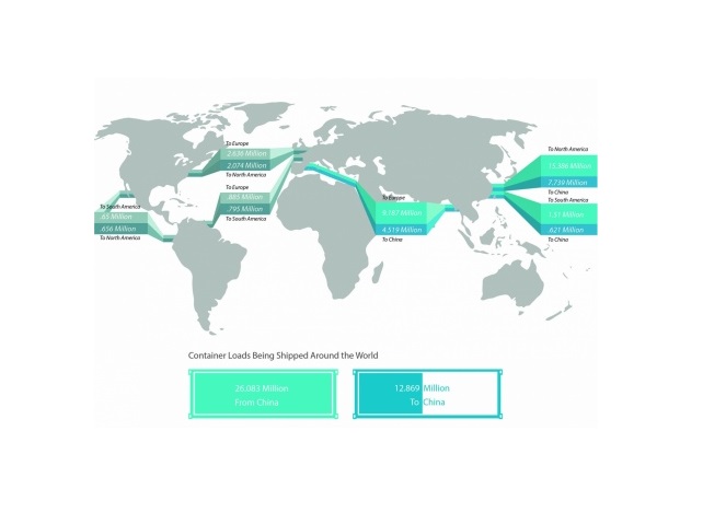 Container shipping routes