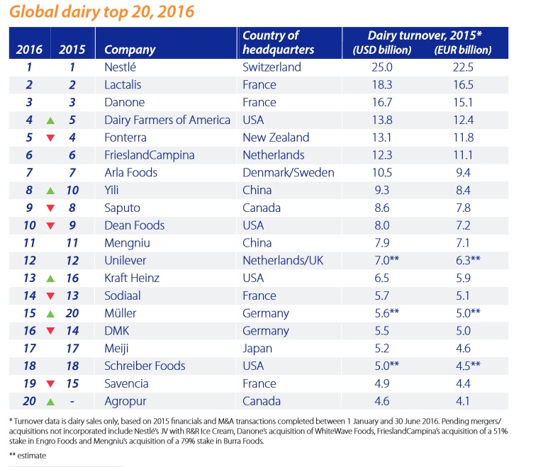 Source: Rabobank