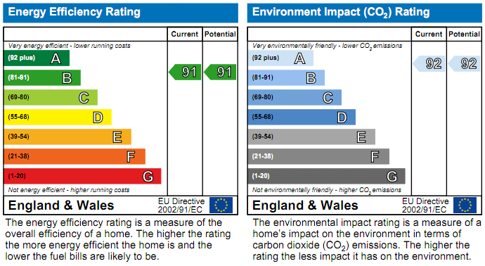 An example of the Energy Performance Certificate