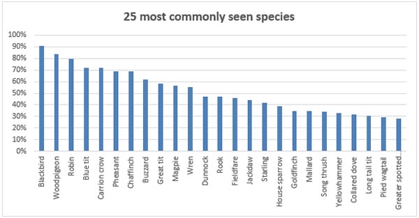 (Graph: GWCT)