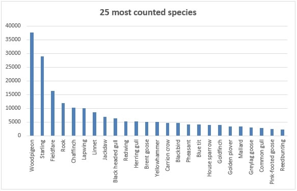 (Graph: GWCT)