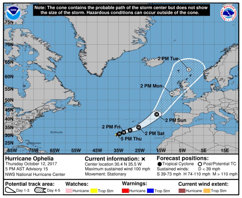 Before reaching the British Isles the system will lose its tropical characteristics and will no longer be classified as a hurricane (Credit: National Hurricane Center)