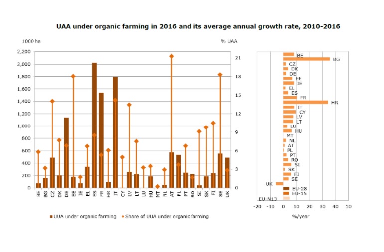 (Figures: European Commission)