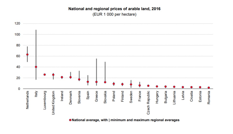 (Source: Eurostat)