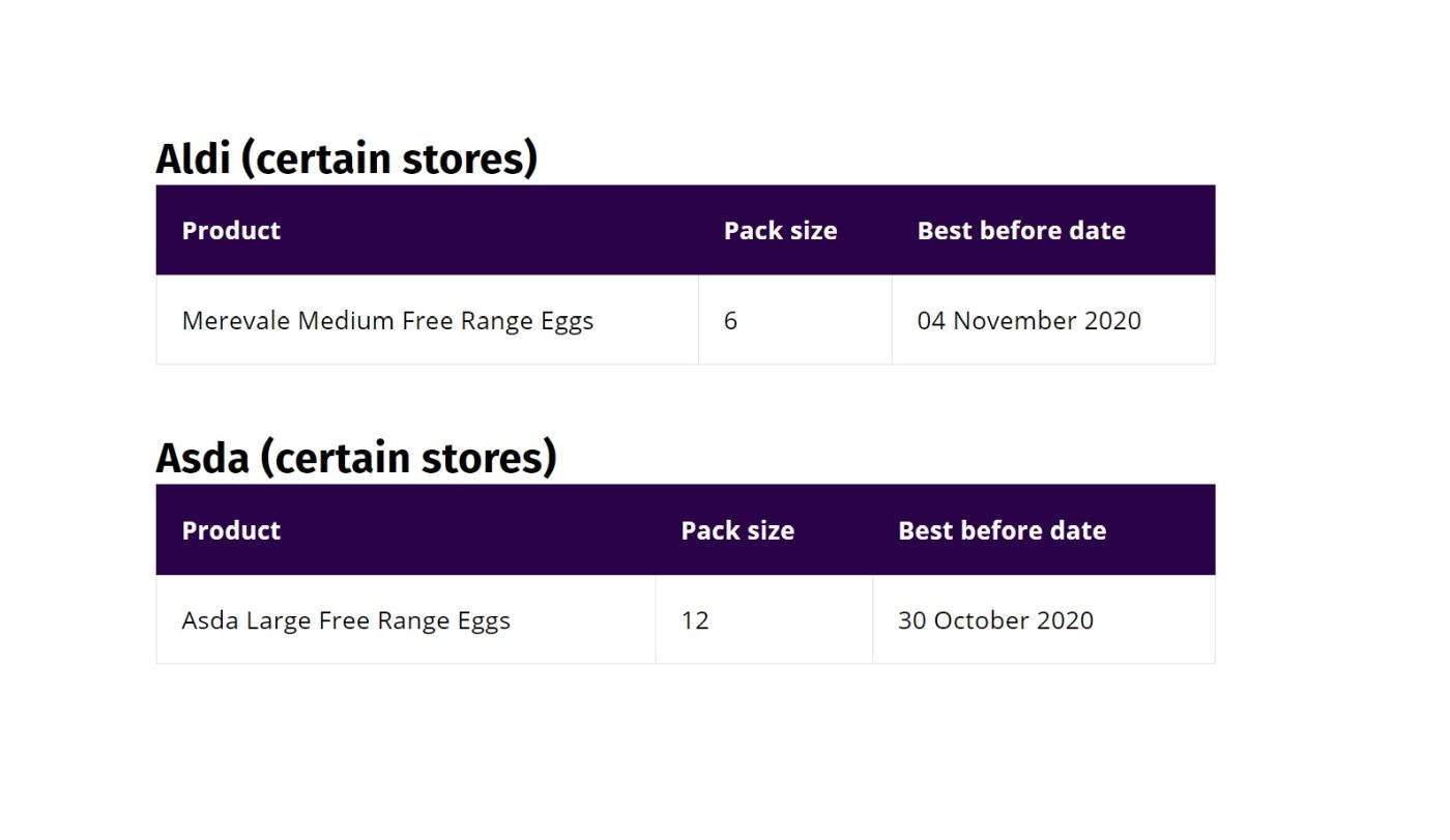 (Photo: Food Standards Agency)