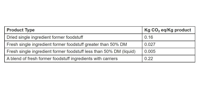 The four product types tested along with their results