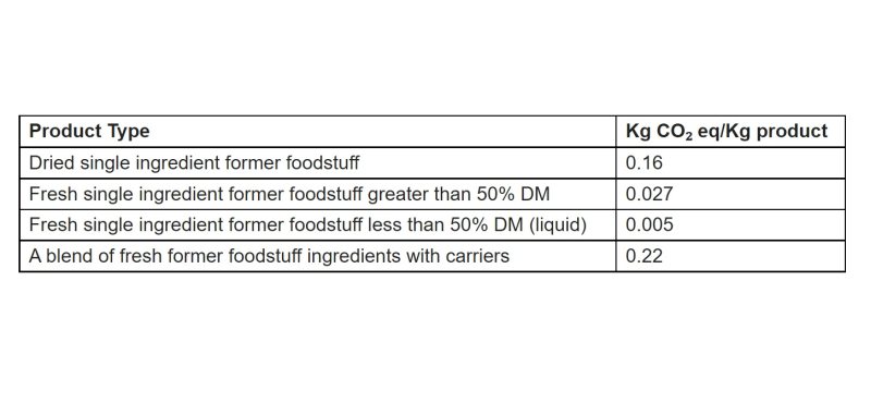 The four product types tested along with their results