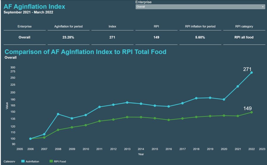 (Graph: AF)