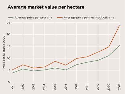 (Graph: Savills Research)