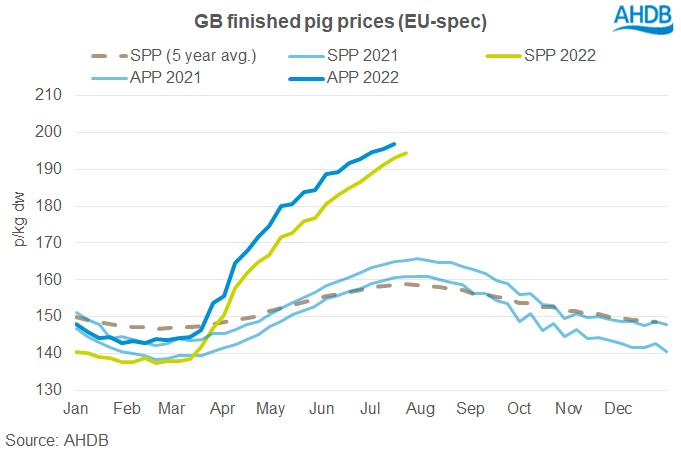 (Source: AHDB)